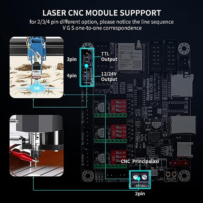 MKS DLC32 V2.1 Offline płyta k – Industrial Laser Engraving Machine recenzja i cena
