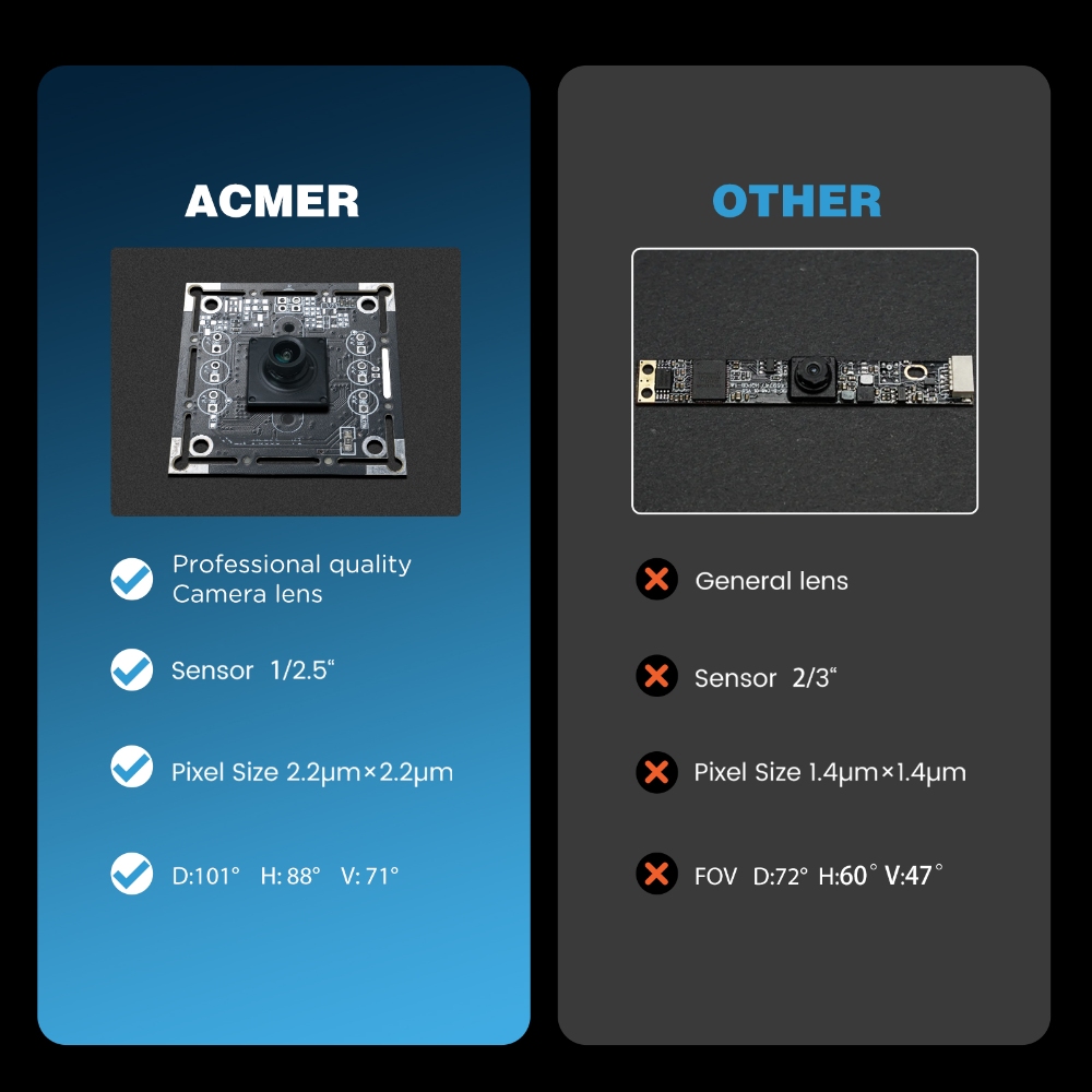 Kamera laserowa ACMER A500, 5  – Industrial Laser Brands recenzja i cena