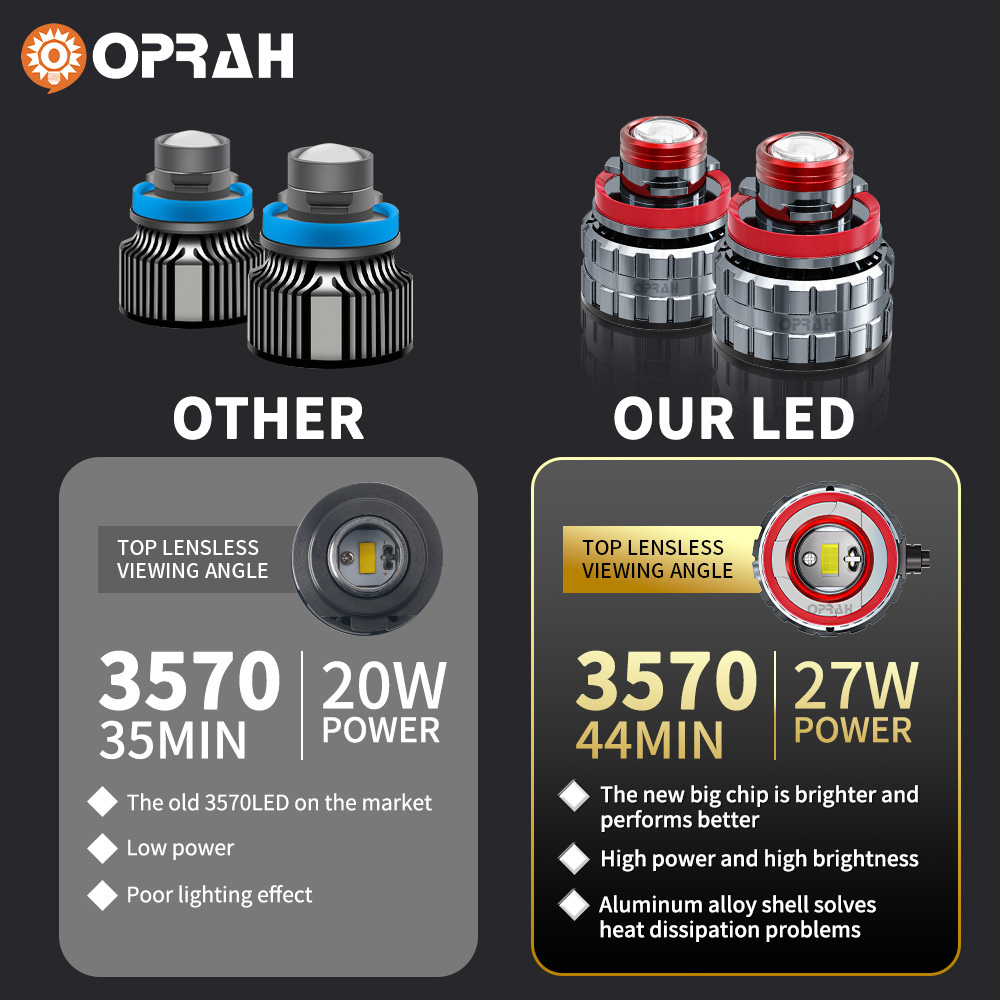 Oprah 2pc soczewka lasera H7 L – Industrial Laser Projection recenzja i cena
