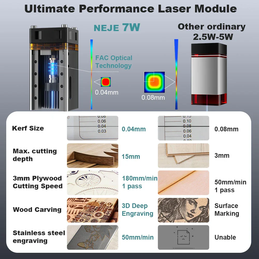 Zestaw modułu laserowego do gr – Laser Beam Expander recenzja i cena